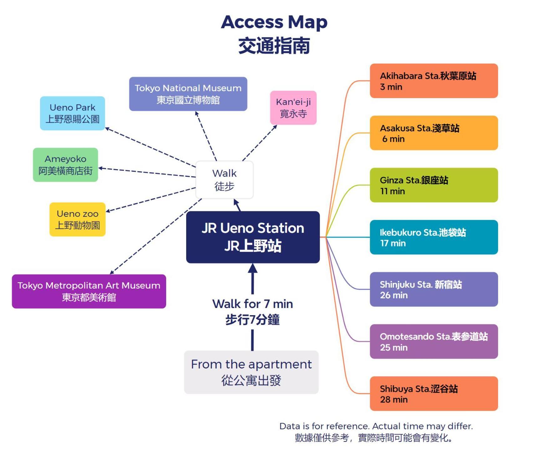 Ueno Station 7min On Foot/cozy Apartment/convenient Location アパート 東京都
